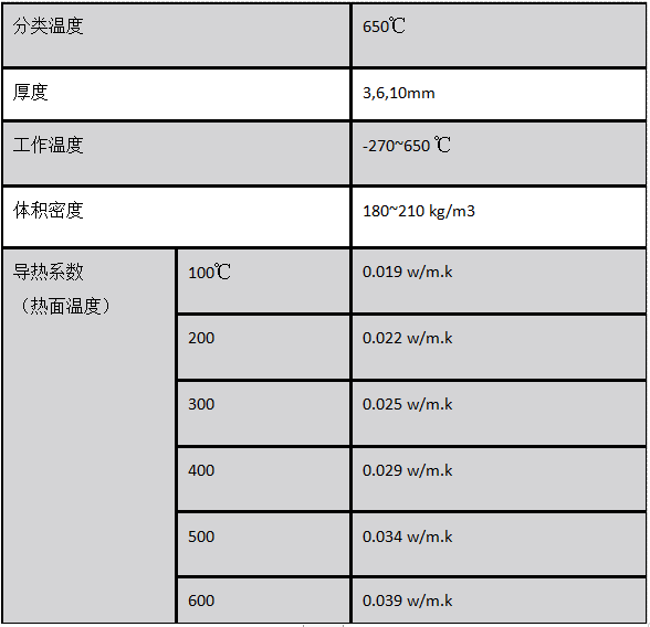 氣凝膠絕熱氈的隔熱效果如何？