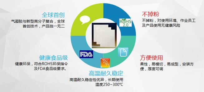 氣凝膠隔熱氈