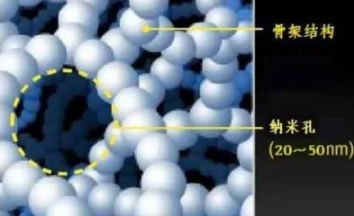 氣凝膠多孔材料